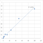 Human Signal transducer and activator of transcription 3 (STAT3) ELISA Kit