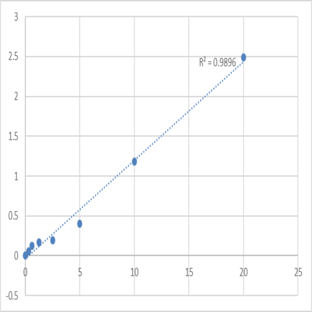 Human Signal transducer and activator of transcription 4 (STAT4) ELISA Kit