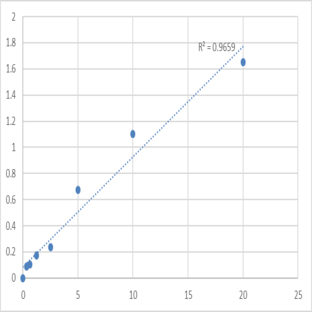 Human Signal transducer and activator of transcription 5 (STAT5) ELISA Kit