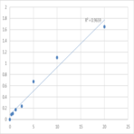 Human Signal transducer and activator of transcription 5 (STAT5) ELISA Kit