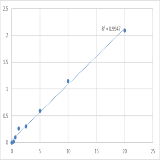 Human Signal transducer and activator of transcription 5B (STAT5B) ELISA Kit