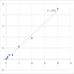 Human Signal transducer and activator of transcription 6 (STAT6) ELISA Kit