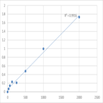 Human Stanniocalcin-1 (STC1) ELISA Kit