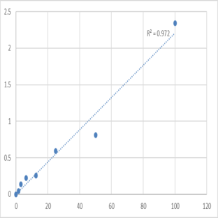 Human Stress-induced-phosphoprotein 1 (STIP1) ELISA Kit