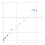 Human Serine/threonine-protein kinase 31 (STK31) ELISA Kit