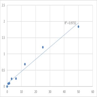 Human STE20/SPS1-related proline-alanine-rich protein kinase (STK39) ELISA Kit