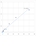 Human STE20/SPS1-related proline-alanine-rich protein kinase (STK39) ELISA Kit