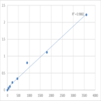 Human Striatin-4 (STRN4) ELISA Kit