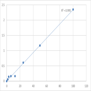 Human Extracellular sulfatase Sulf-1 (SULF1) ELISA Kit