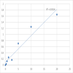 Human Extracellular sulfatase Sulf-2 (SULF2) ELISA Kit