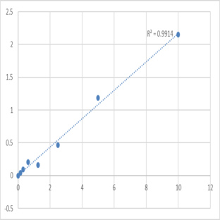 Human Sulfotransferase 1A1 (SULT1A1) ELISA Kit