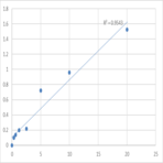 Human Small ubiquitin-related modifier 2 (SUMO2) ELISA Kit