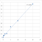 Human Polycomb protein SUZ12 (SUZ12) ELISA Kit