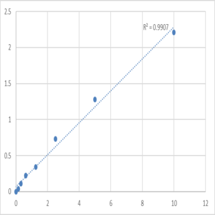 Human Synapsin-1 (SYN1) ELISA Kit