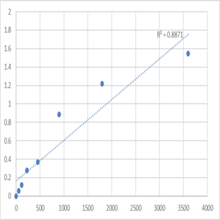 Human Heterogeneous nuclear ribonucleoprotein Q (SYNCRIP/HNRPQ/NSAP1) ELISA Kit