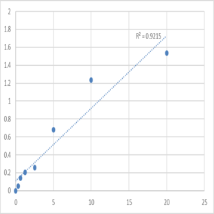 Human Nesprin-1 (SYNE1) ELISA Kit