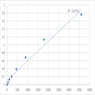 Human Synaptotagmin-1 (SYT1) ELISA Kit