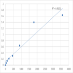 Human Synaptotagmin-11 (SYT11) ELISA Kit