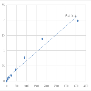 Human Synaptotagmin-12 (SYT12) ELISA Kit