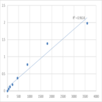 Human Synaptotagmin-12 (SYT12) ELISA Kit