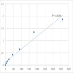 Human Synaptotagmin-15 (SYT15) ELISA Kit