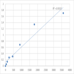 Human Synaptotagmin-2 (SYT2) ELISA Kit