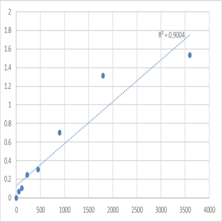 Human Synaptotagmin-4 (SYT4) ELISA Kit