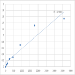 Human Synaptotagmin-4 (SYT4) ELISA Kit