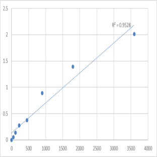 Human Synaptotagmin-9 (SYT9) ELISA Kit