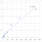 Human Synaptotagmin-9 (SYT9) ELISA Kit