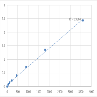 Human Brachyury protein (T) ELISA Kit