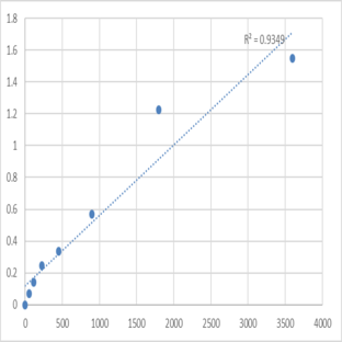 Human Toxoplasma Gondii (T.gondii) ELISA Kit