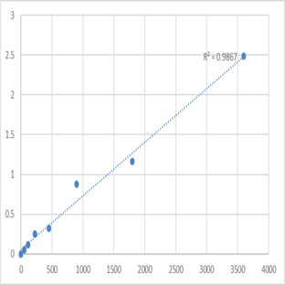 Human Tri-iodothyronine (T3) ELISA Kit