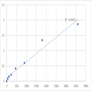 Human Trace amine-associated receptor 1 (TAAR1) ELISA Kit