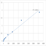 Human Trace amine-associated receptor 1 (TAAR1) ELISA Kit