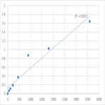 Human Trace amine-associated receptor 2 (TAAR2) ELISA Kit