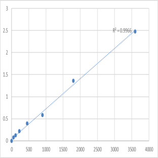 Human Putative trace amine-associated receptor 3 (TAAR3) ELISA Kit