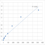 Human Trace amine-associated receptor 5 (TAAR5) ELISA Kit