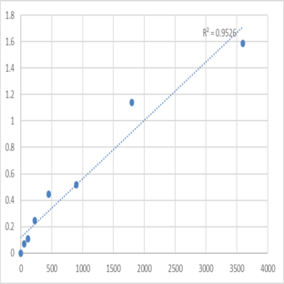 Human Trace amine-associated receptor 6 (TAAR6) ELISA Kit