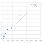 Human Trace amine-associated receptor 6 (TAAR6) ELISA Kit