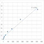 Human Trace amine-associated receptor 8 (TAAR8) ELISA Kit