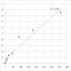 Human Trace amine-associated receptor 9 (TAAR9) ELISA Kit