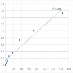 Human Transgelin-2 (TAGLN2) ELISA Kit