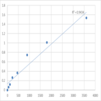 Human Transgelin-2 (TAGLN2) ELISA Kit