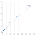 Human T-cell acute lymphocytic leukemia protein 2 (TAL2) ELISA Kit