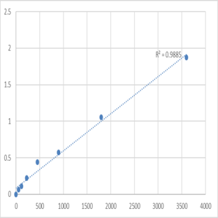 Human Serine/threonine-protein kinase TAO3 (TAOK3) ELISA Kit