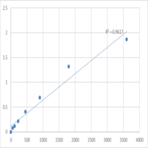 Human Antigen peptide transporter 2 (TAP2) ELISA Kit