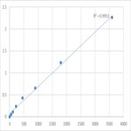 Human Tapasin (TAPBP) ELISA Kit