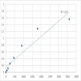 Human Probable methyltransferase TARBP1 (TARBP1) ELISA Kit