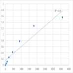 Human Probable methyltransferase TARBP1 (TARBP1) ELISA Kit